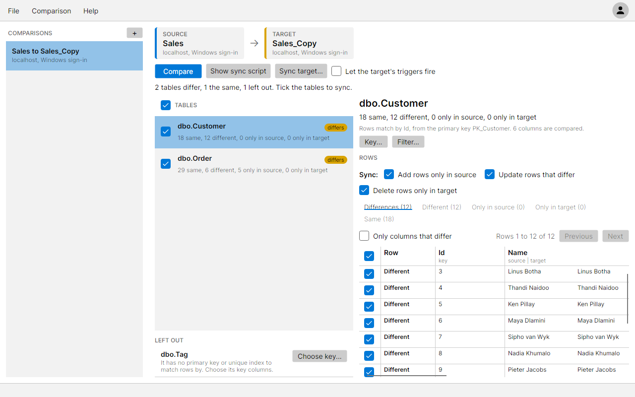 The comparison Sales to Sales_Copy after a compare: the tables that differ ticked, one the same, dbo.Tag left out for want of a key, and dbo.Customer's rows with the changed emails