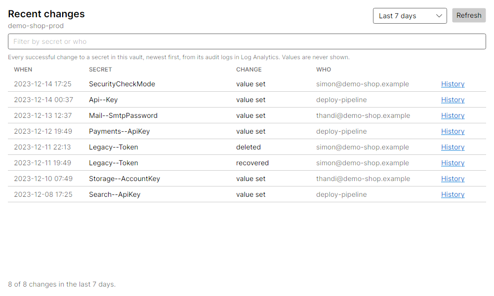 The Recent changes window listing a week of changes to prod with who made each one