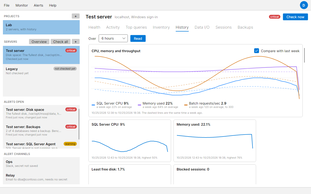 The History tab with SQL Server CPU, memory used and batch requests on one chart, the same time last week dashed beneath, and a legend of each line's latest value and its average last week