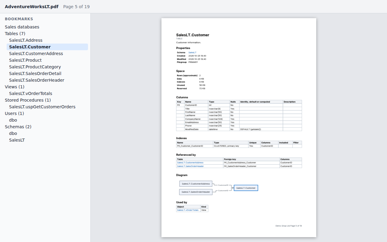 A PDF of database documentation open in a viewer, with the bookmarks sidebar listing chapters and a table's page showing columns with primary and foreign key marks